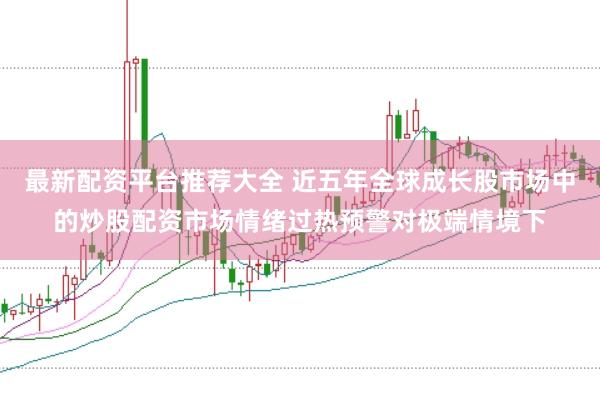 最新配资平台推荐大全 近五年全球成长股市场中的炒股配资市场情绪过热预警对极端情境下