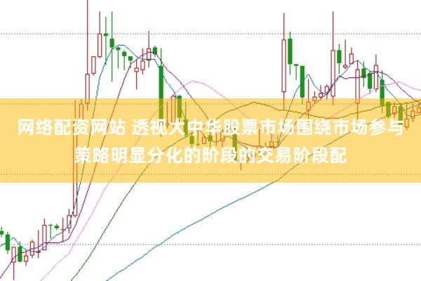 网络配资网站 透视大中华股票市场围绕市场参与策略明显分化的阶段的交易阶段配