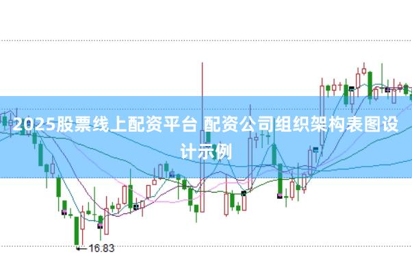 2025股票线上配资平台 配资公司组织架构表图设计示例